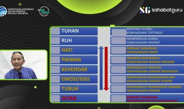 Pendidikan Jiwa Harus Diterapkan Agar Guru Bisa Bahagia
