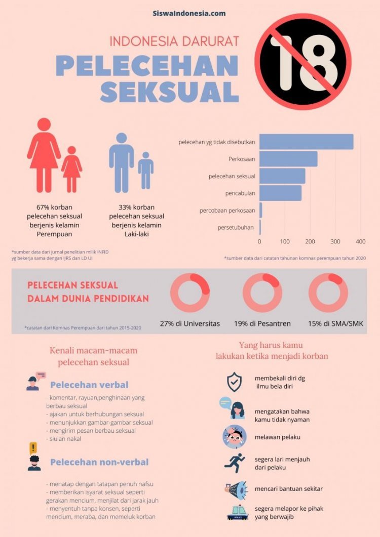 Serius! Kasus Pelecehan Seksual di Sekolah Makin Meningkat!  Sahabat Guru